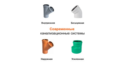 Канализационные трубы и фасонные элементы
